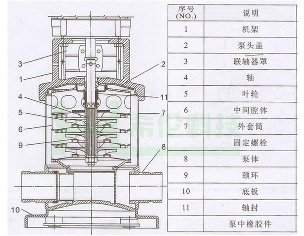CDLF多級不銹鋼泵結(jié)構(gòu)圖