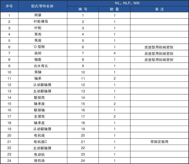 NLҺ�����{�� 