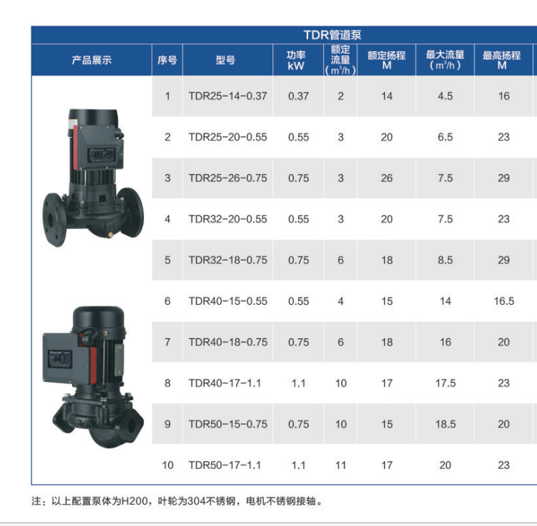 TDR�ߜ��͟�ˮ�ܵ���